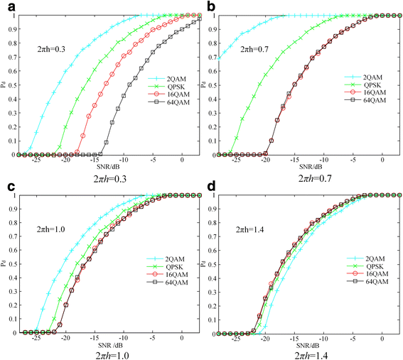 Fig. 12