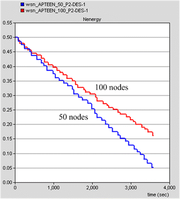 Fig. 10