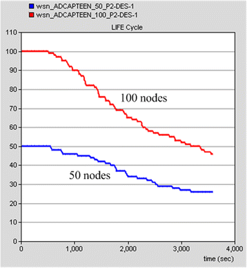 Fig. 11