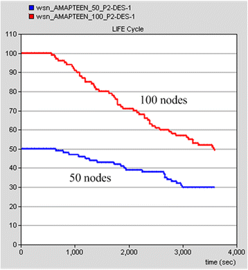 Fig. 14