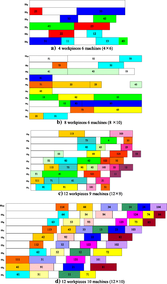 Fig. 4