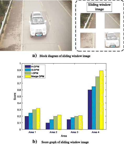 Fig. 4