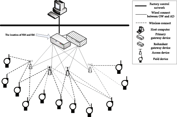 Fig. 1