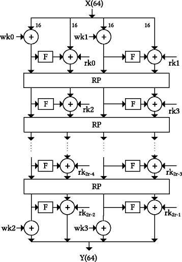 Fig. 7