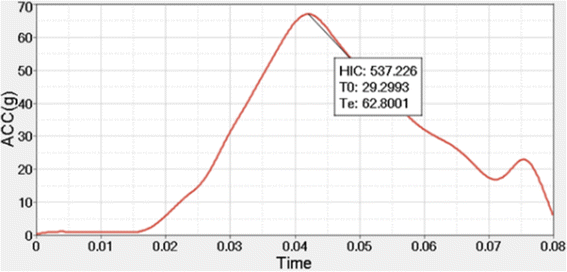 Fig. 17