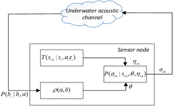 Fig. 1