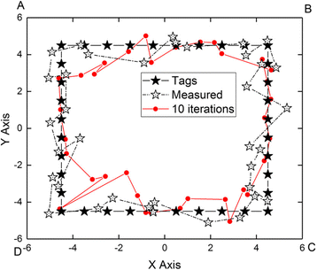 Fig. 10