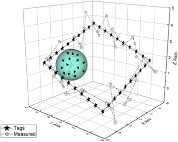 Fig. 13