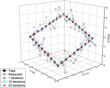 Fig. 15