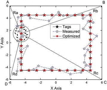 Fig. 9