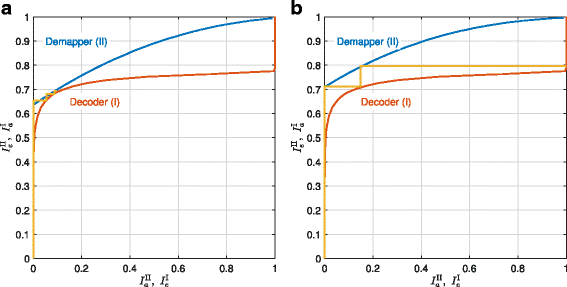 Fig. 12