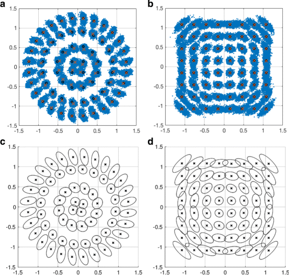 Fig. 2