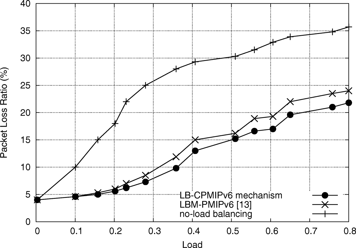 Fig. 14