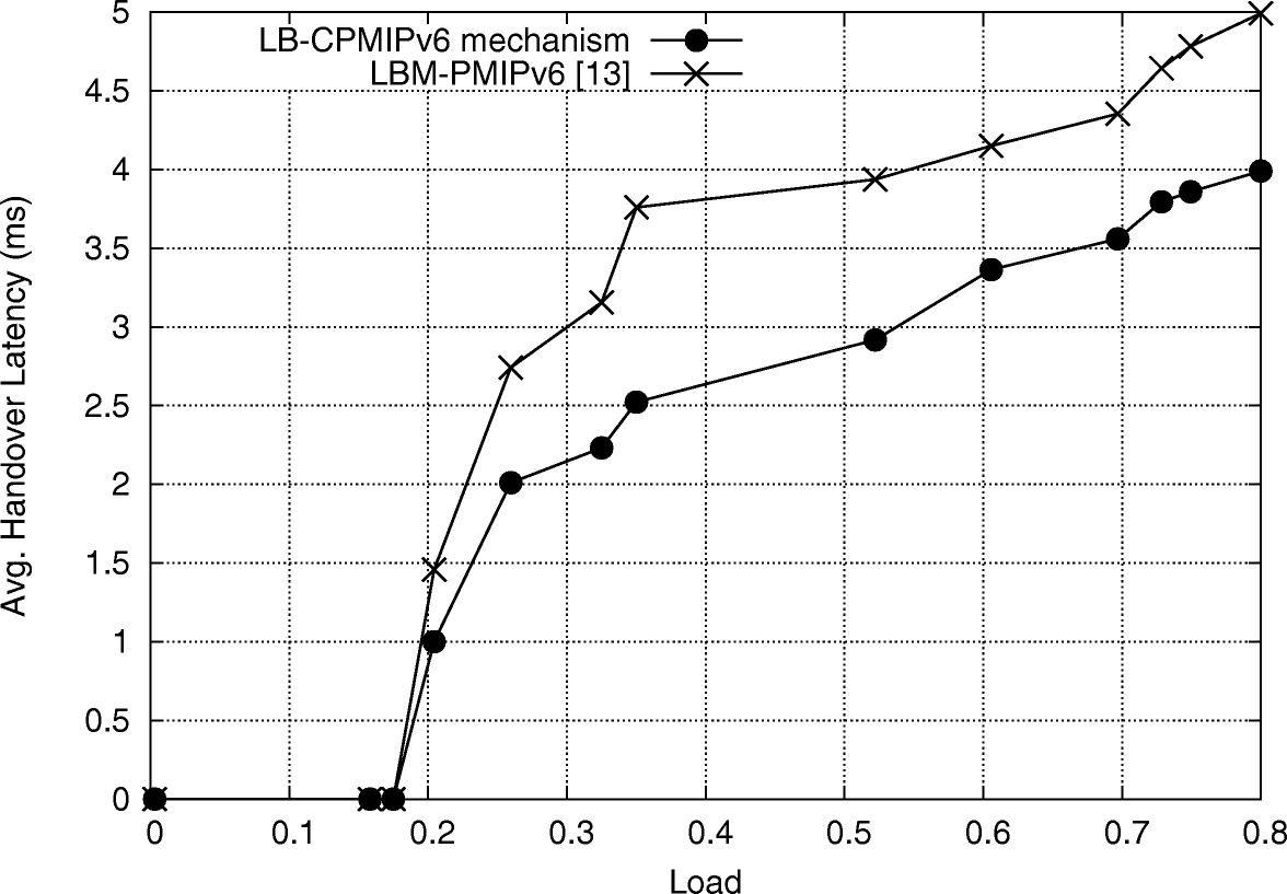 Fig. 15