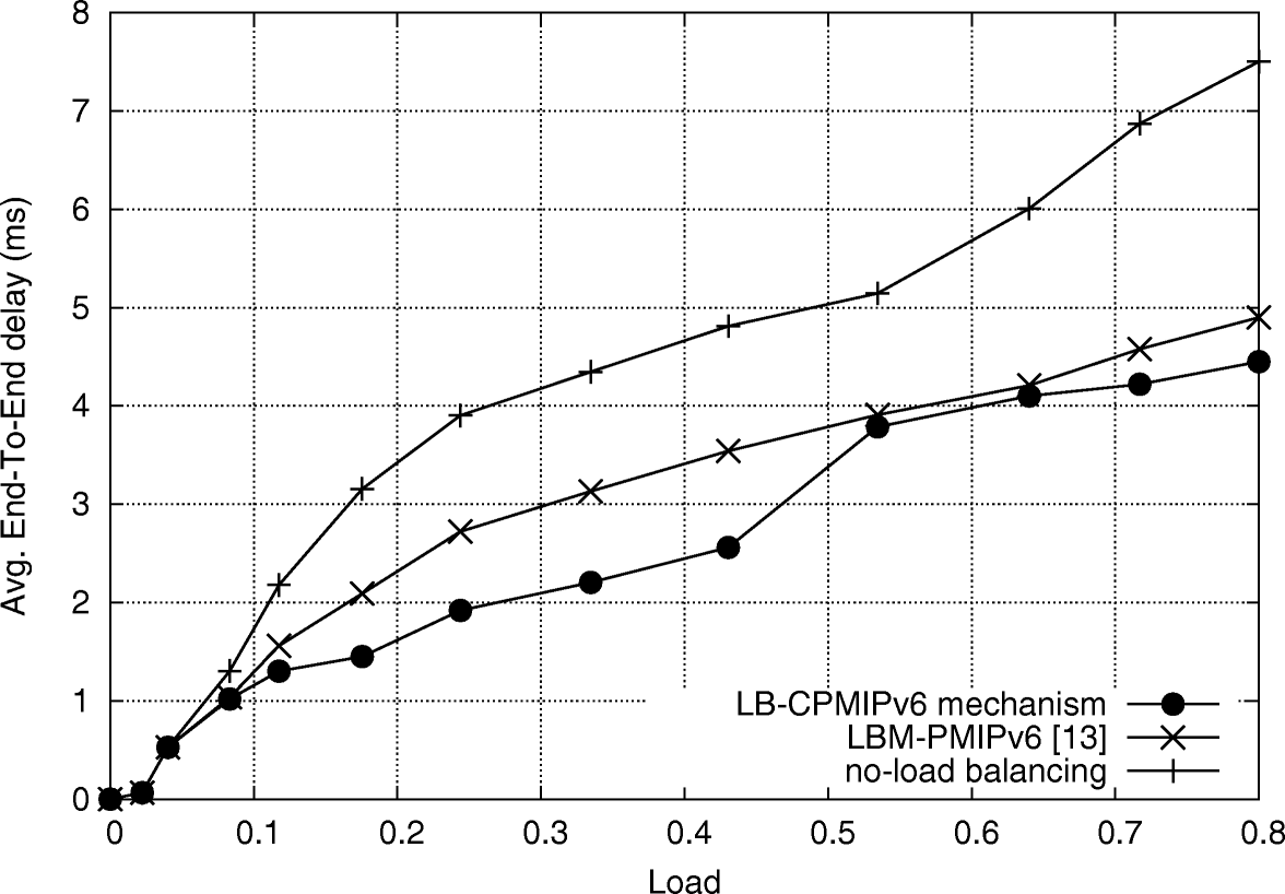 Fig. 18