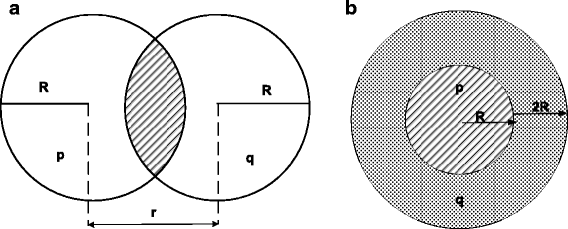 Fig. 9