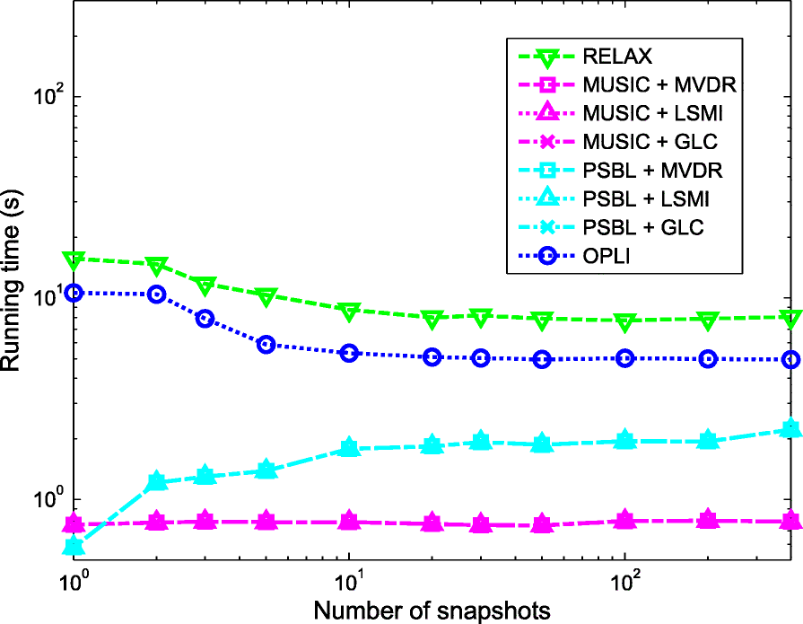 Fig. 10