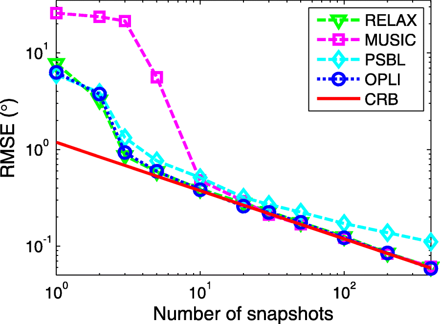 Fig. 5