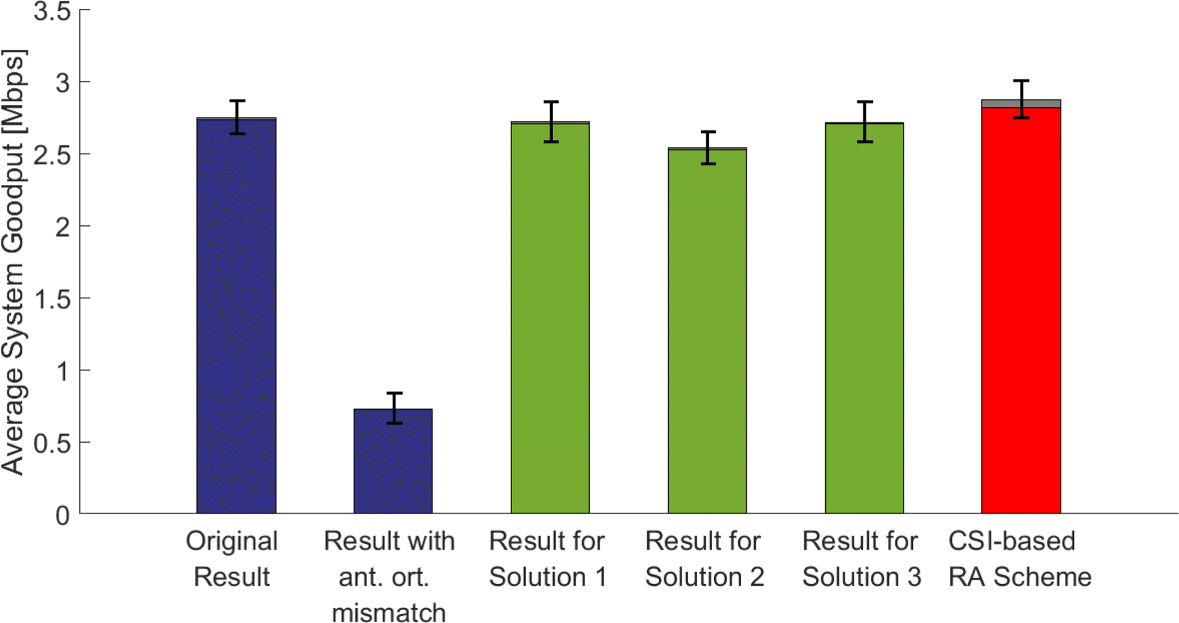 Fig. 9