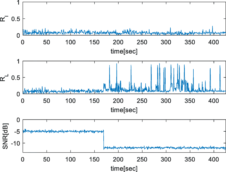 Fig. 15