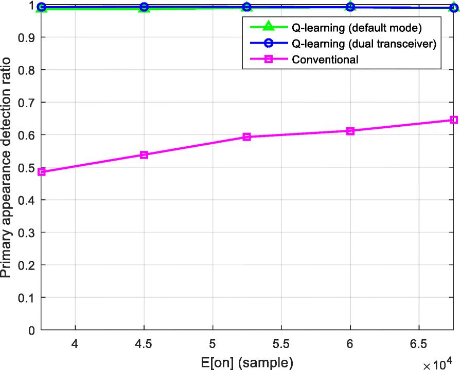 Fig. 18