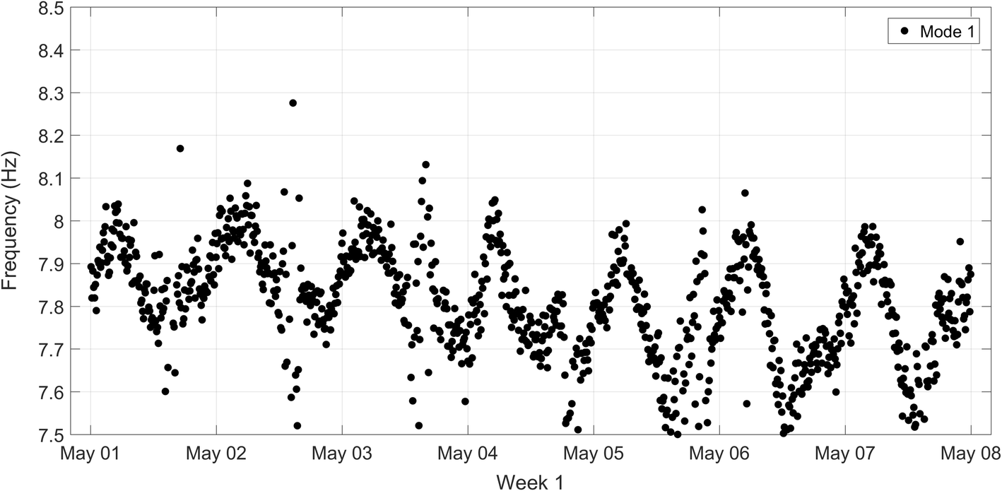 Fig. 12