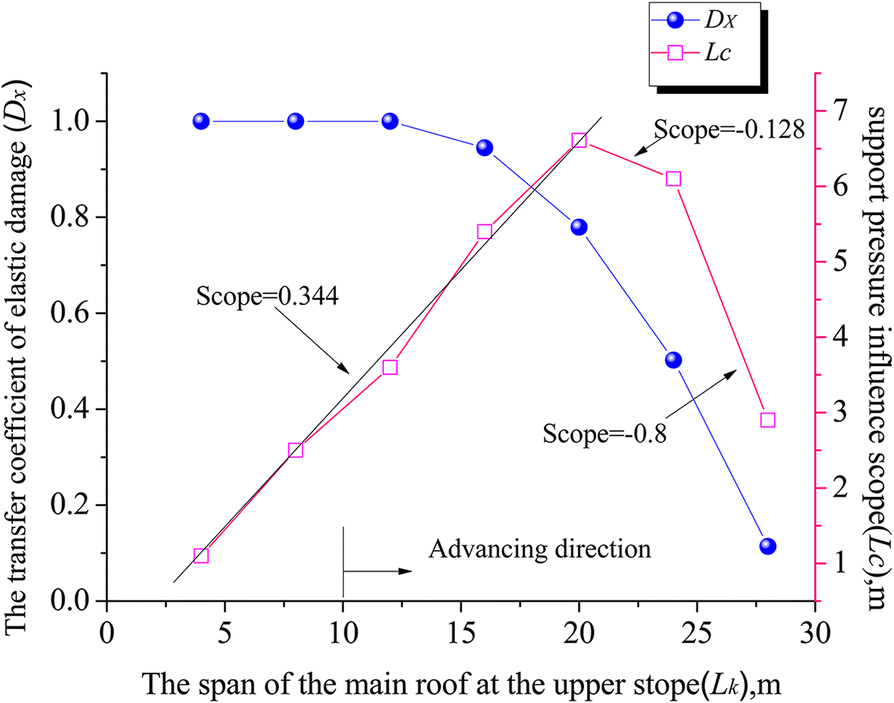 Fig. 19