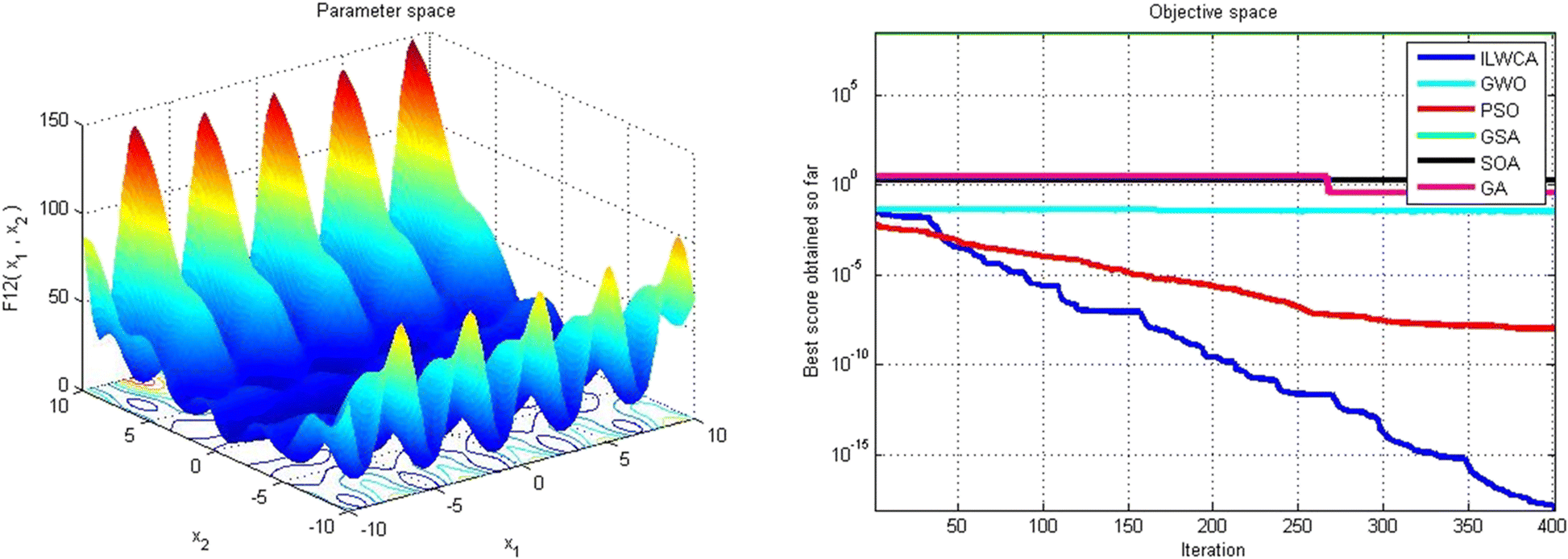 Fig. 6