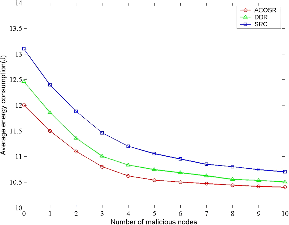 Fig. 8