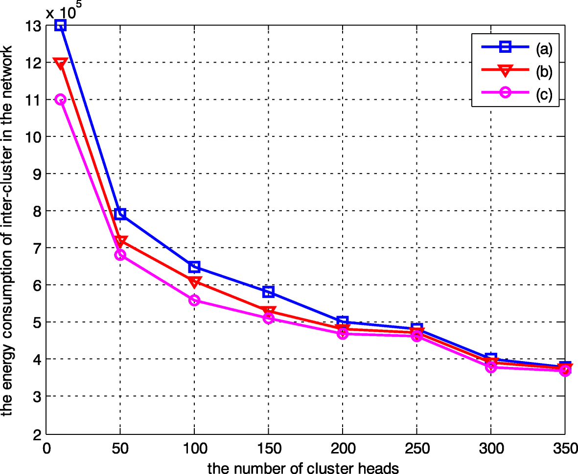 Fig. 10