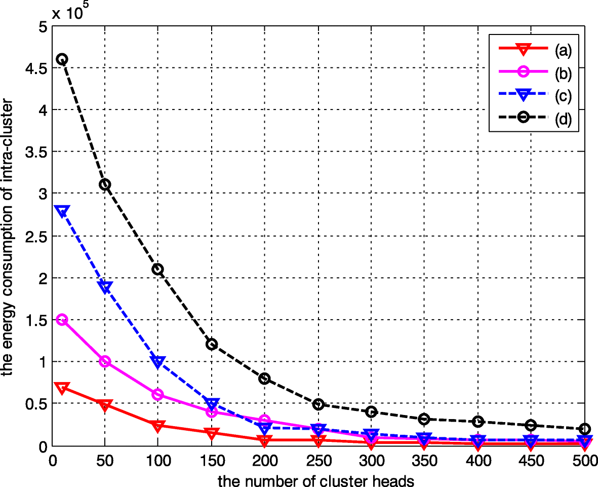 Fig. 9