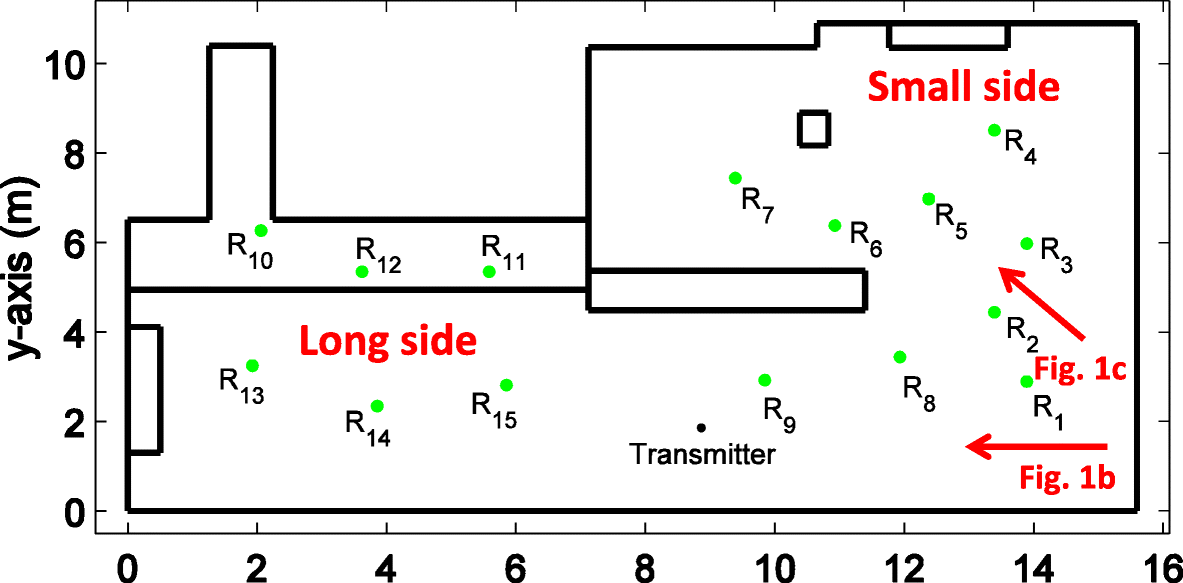 Fig. 10