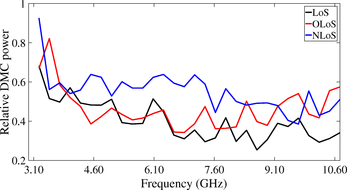 Fig. 19