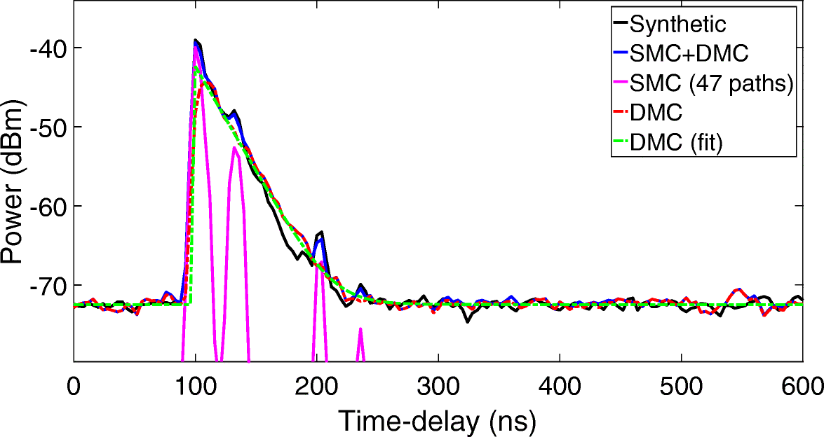 Fig. 3