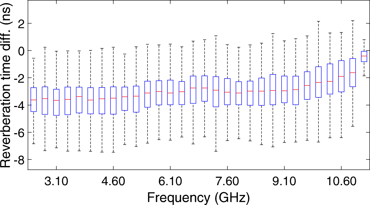 Fig. 8