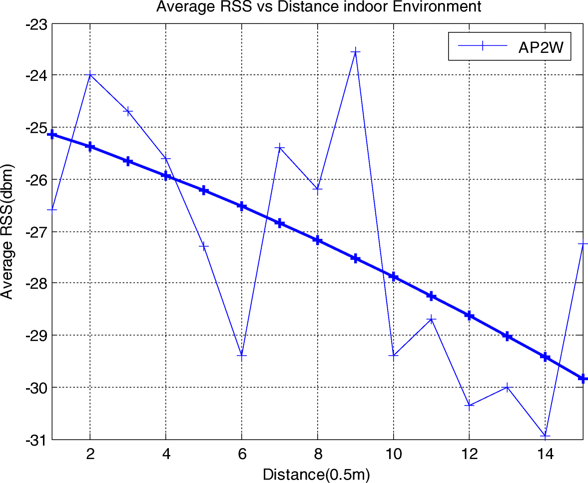 Fig. 7