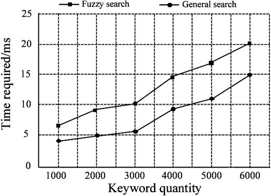 Fig. 10