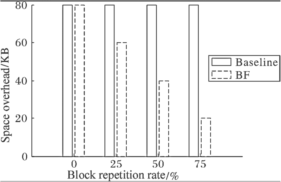 Fig. 9