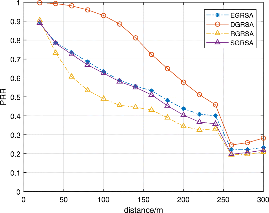 Fig. 17