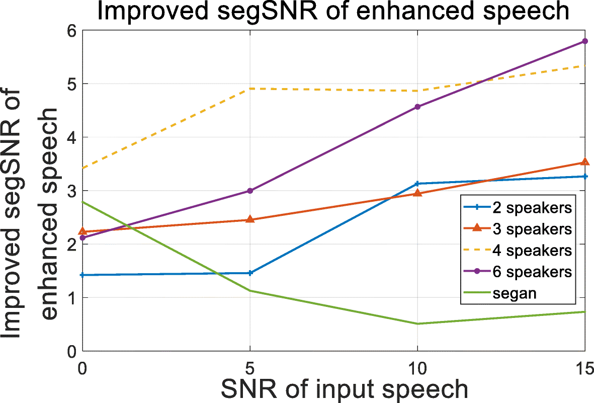 Fig. 9