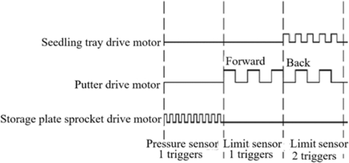 Fig. 5