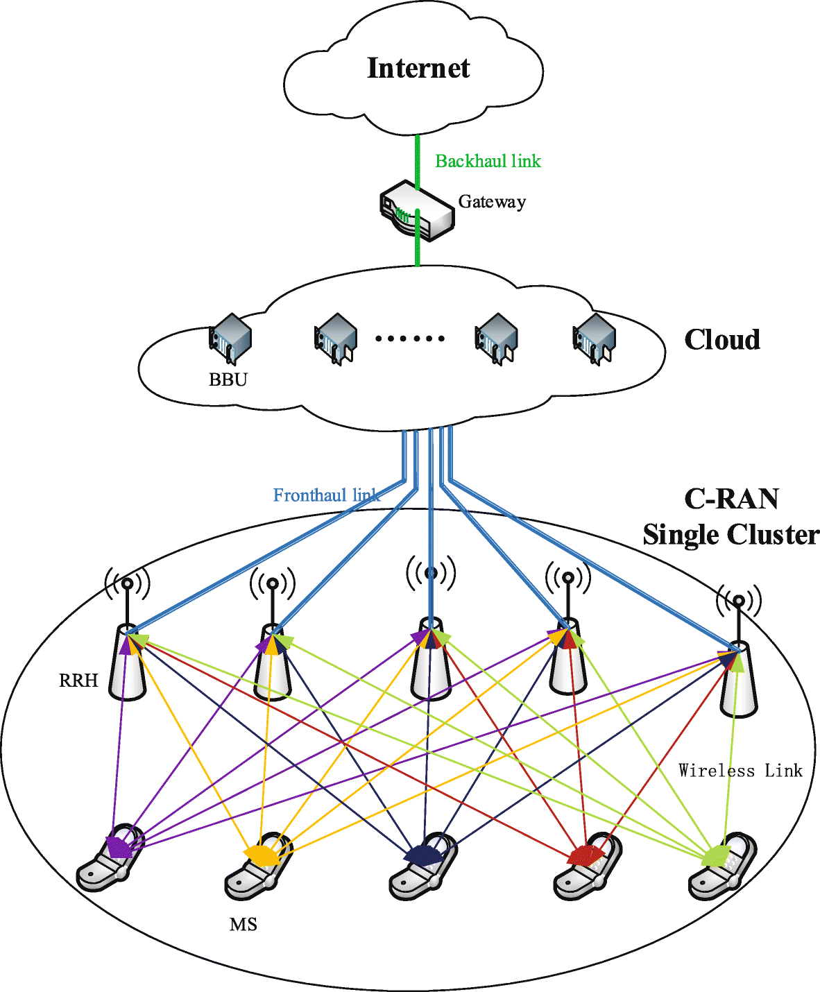 Fig. 1