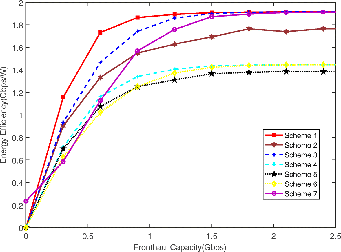 Fig. 9