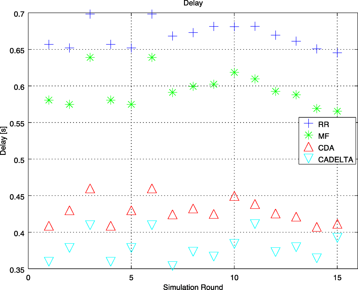 Fig. 10