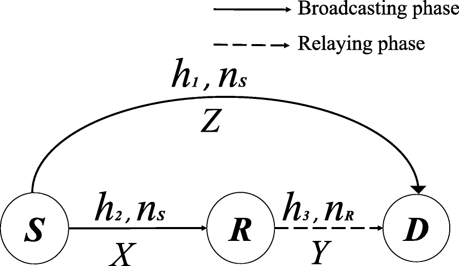 Fig. 1