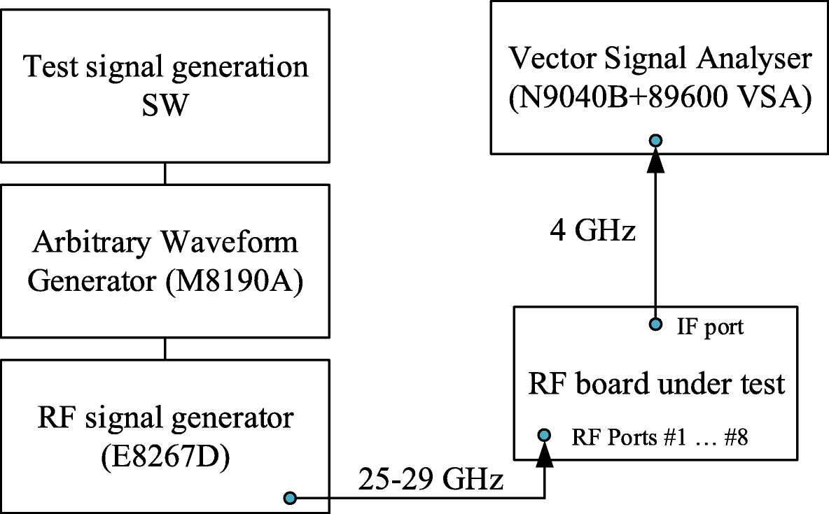 Fig. 10