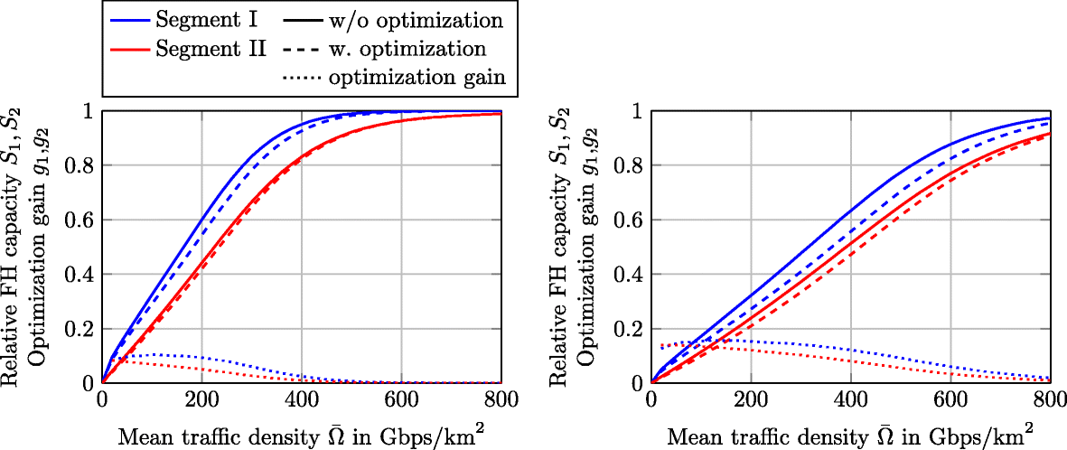 Fig. 11