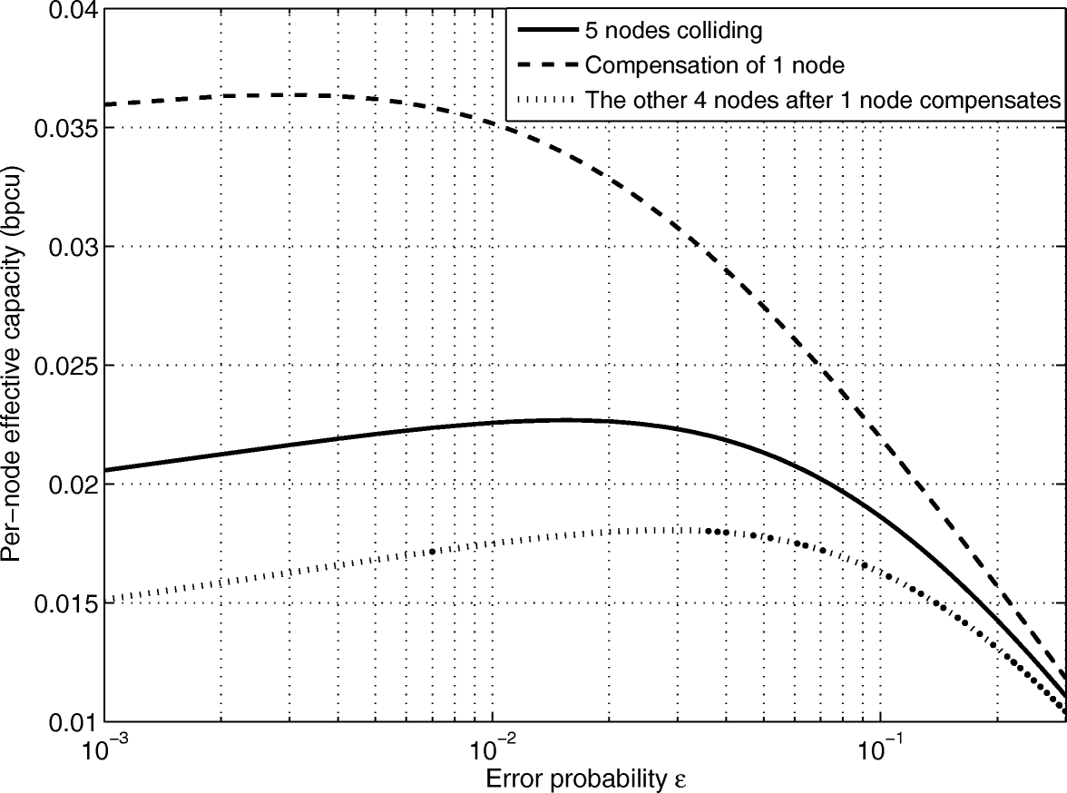 Fig. 4