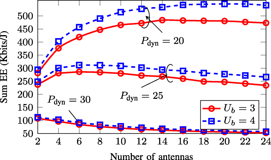 Fig. 11