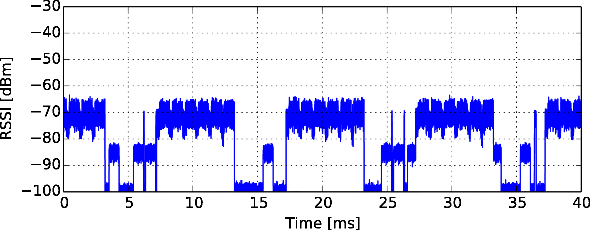 Fig. 11